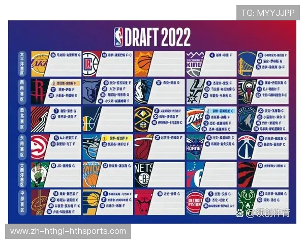 雷霆队在2023年选秀大会中的选人逻辑及布局思路