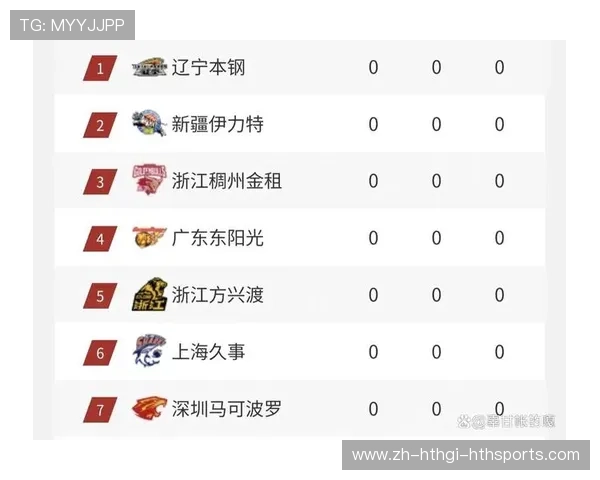 上海CBA球队历年冠名变化及赞助方背景